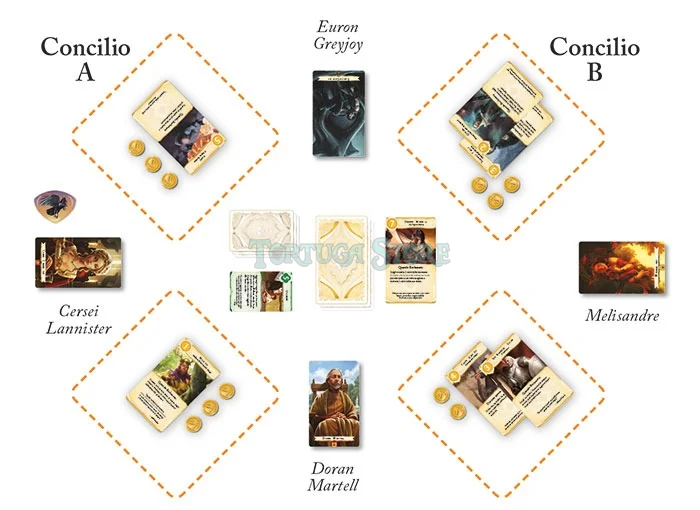 Il Trono di Spade - Terre di Nessuno